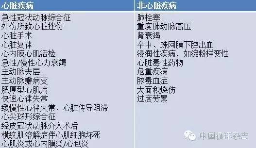 中国高敏肌钙蛋白检测共识缺血13h就可发现异常解释需慎重